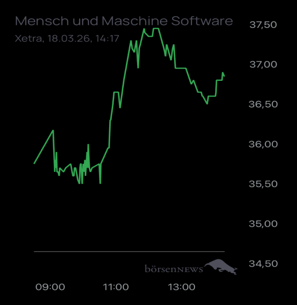 Ännchen für alle, die es ehrlich meinen beim Traden. 