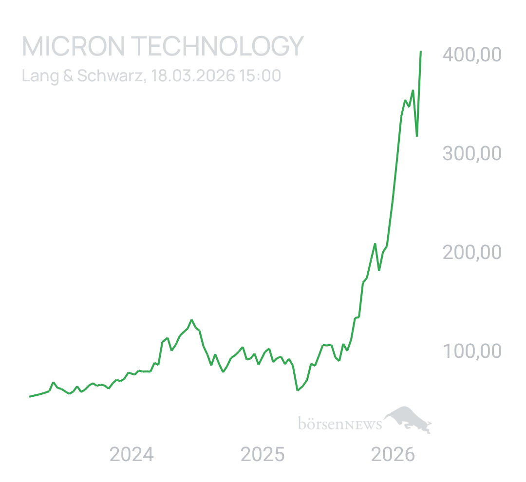 Benny80 Trading- und Aktien-Chat