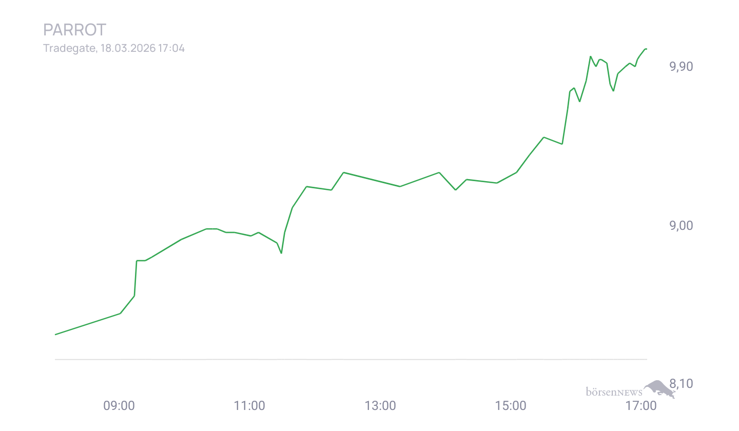 Grassi1 Trading- und Aktien-Chat