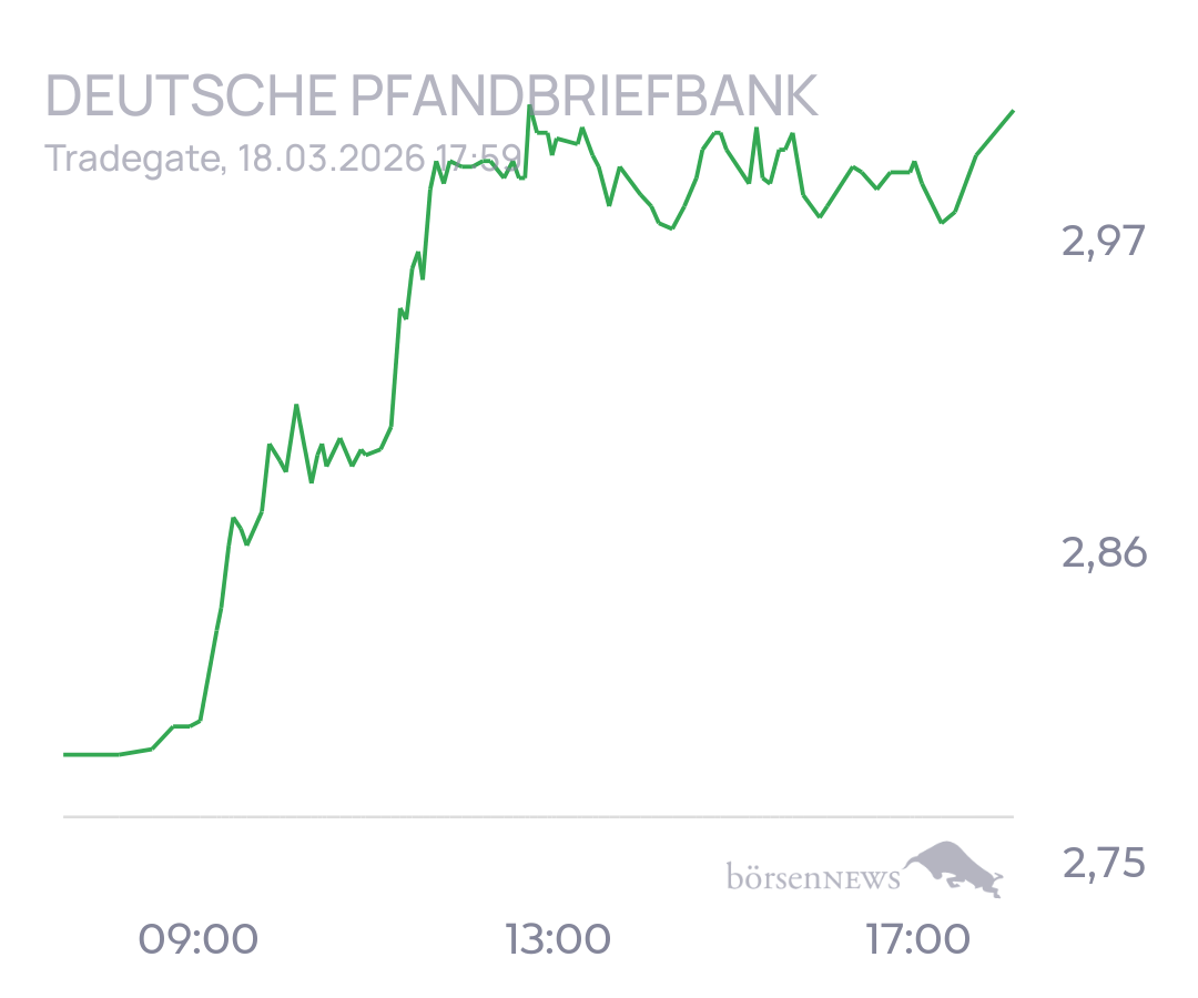 tecATmobile DEUTSCHE PFANDBRIEFBANK