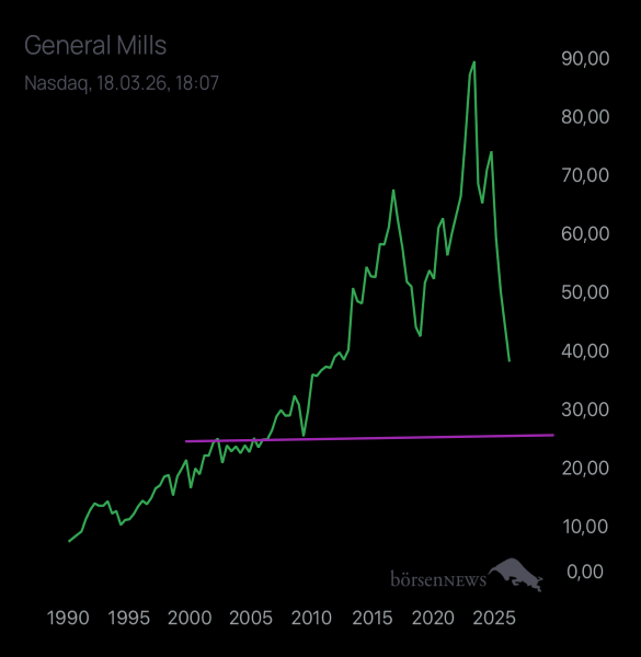 Abc12345 GENERAL MILLS