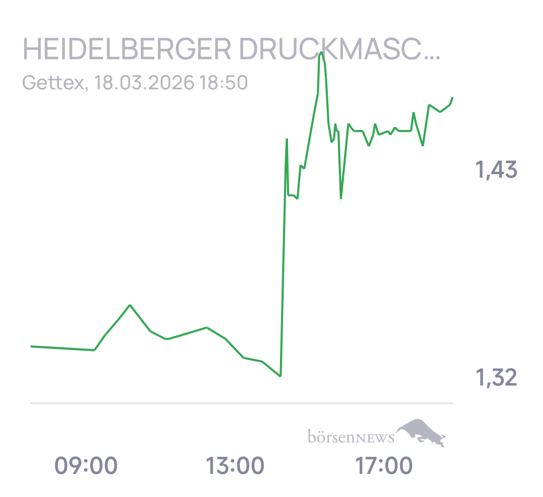 Geldkram für alle, die es ehrlich meinen beim Traden. 