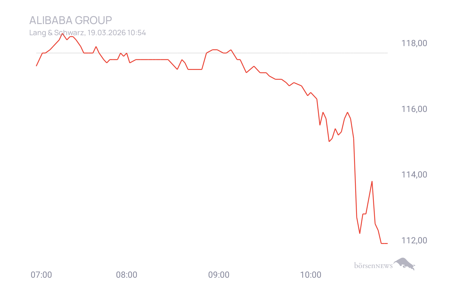 CHRRobin2 Trading- und Aktien-Chat