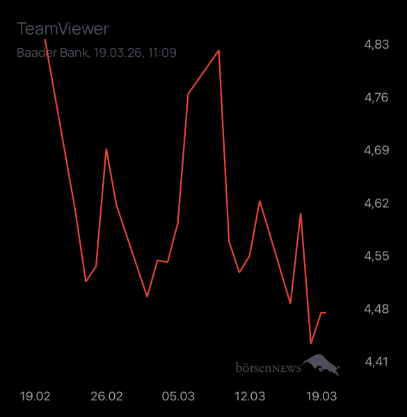 Dr.Future TeamViewer