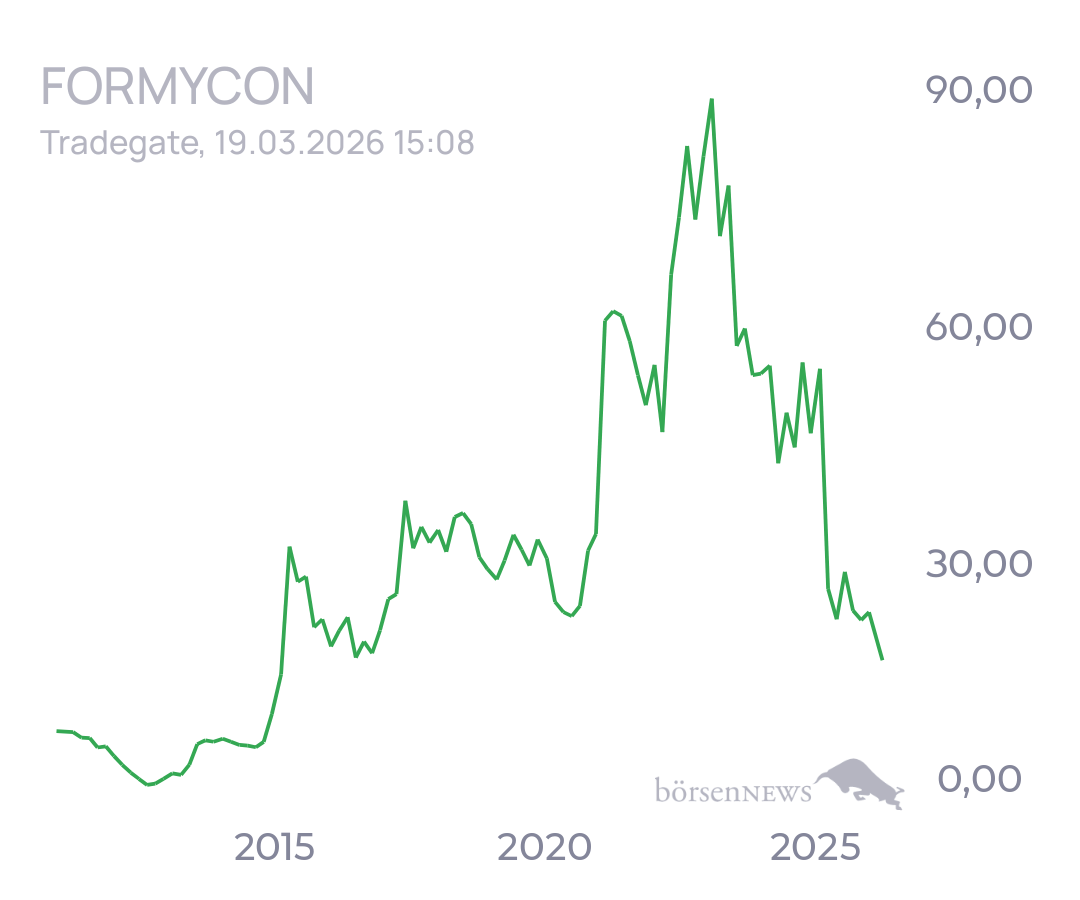 tecATmobile FORMYCON