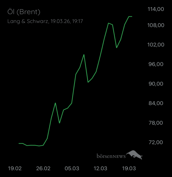Ischmirdir ROHÖL BRENT