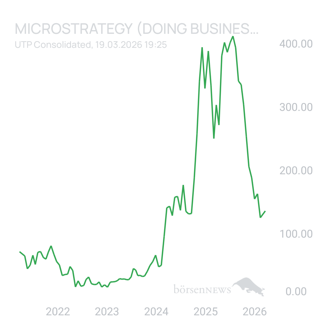 Sicher1 Beyond Meat