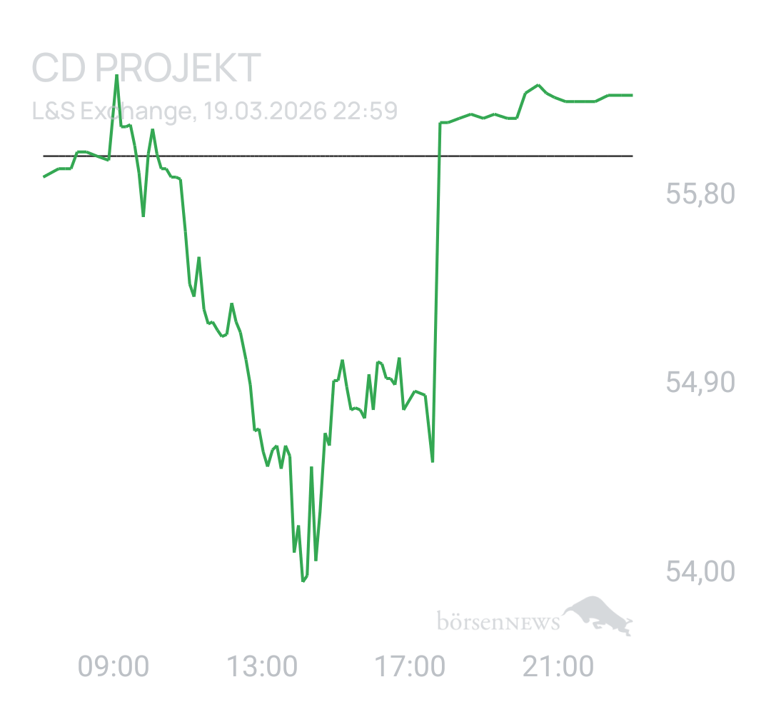 Benny80 Trading- und Aktien-Chat