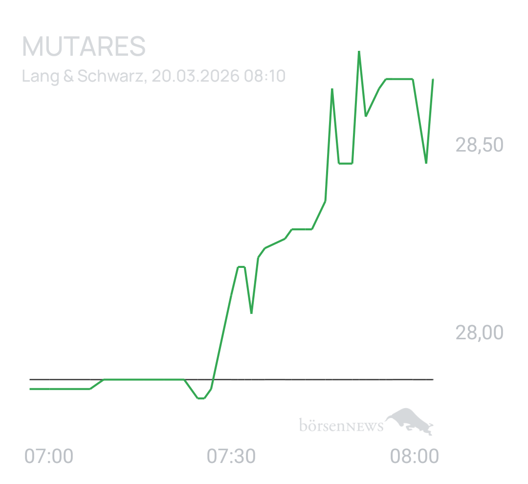 Benny80 Trading- und Aktien-Chat