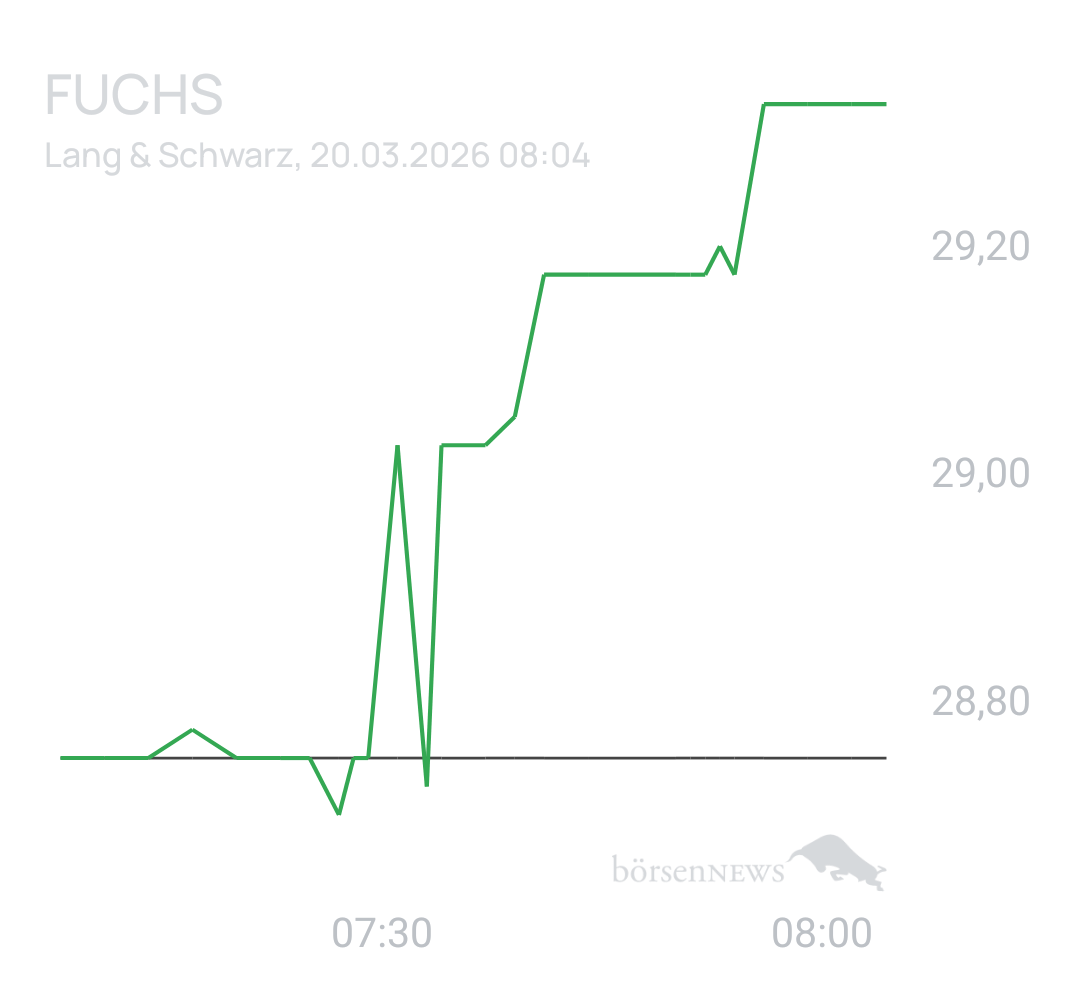 Benny80 Trading- und Aktien-Chat