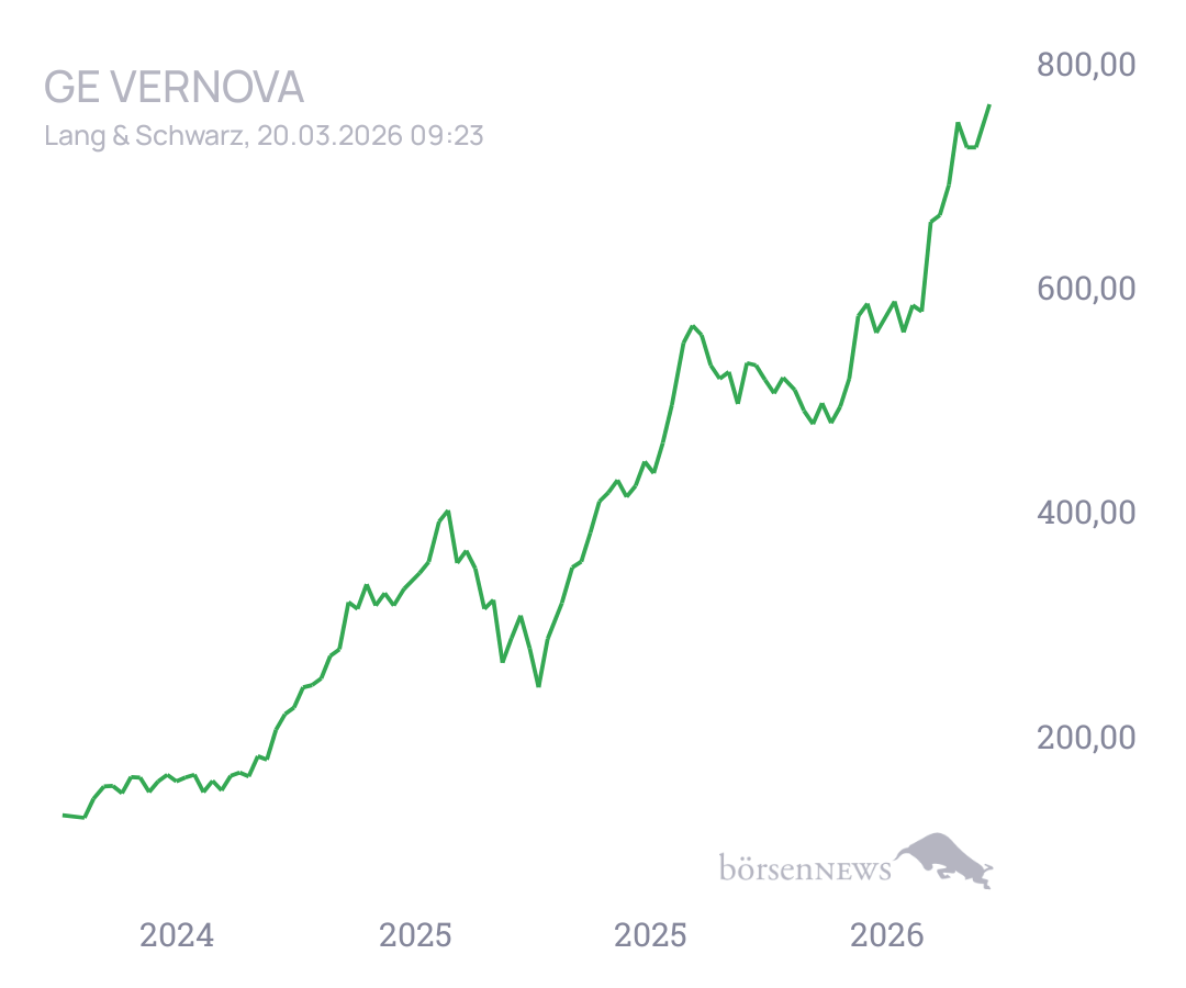 Von_Treff Trading- und Aktien-Chat