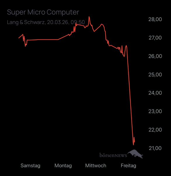 Matrics Trading- und Aktien-Chat