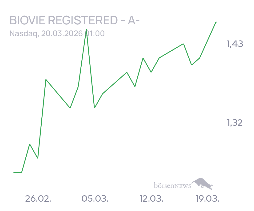 tecATmobile BioVie Registered - A-