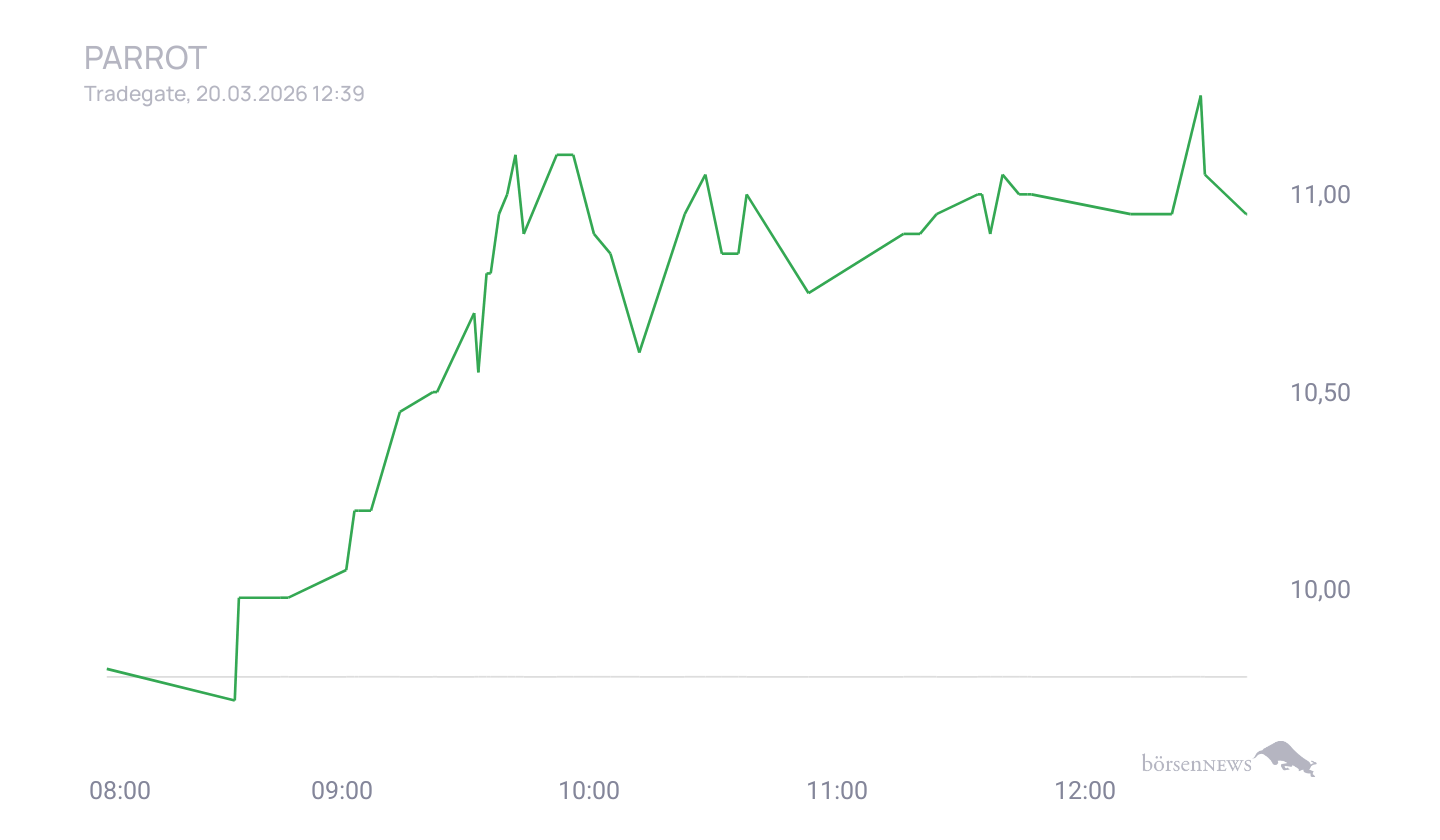 Grassi1 Trading- und Aktien-Chat