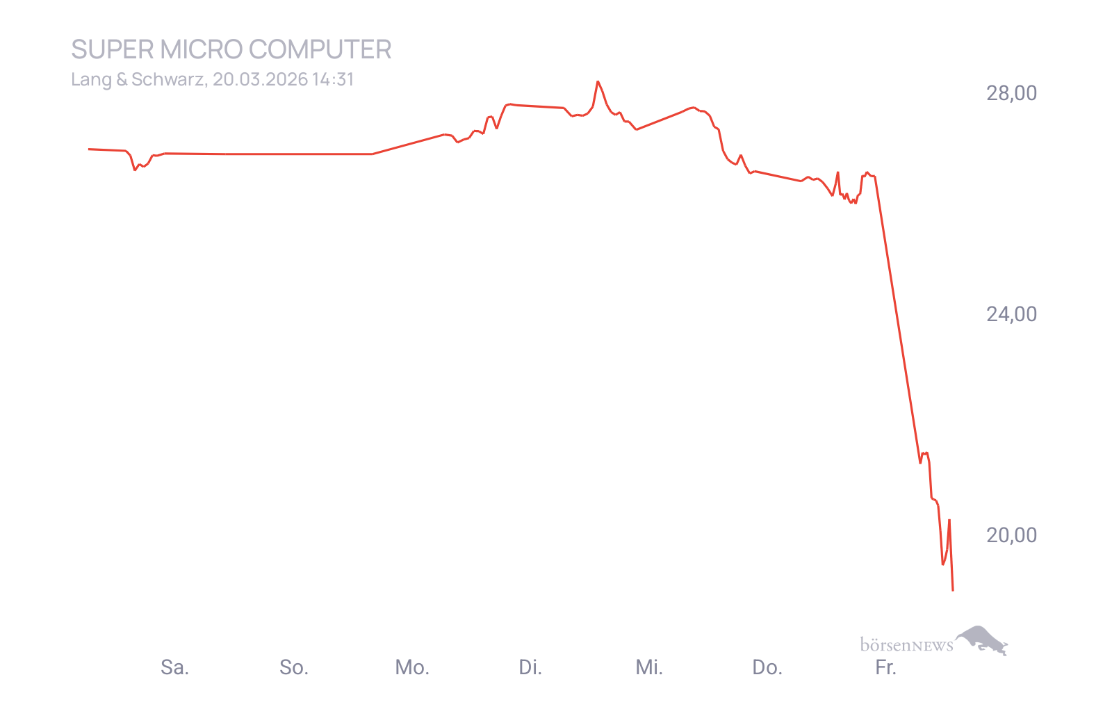 CHRRobin2 Trading- und Aktien-Chat