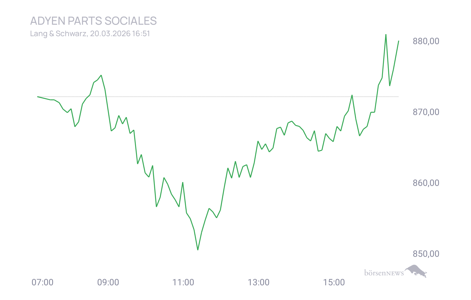 CHRRobin2 Trading- und Aktien-Chat