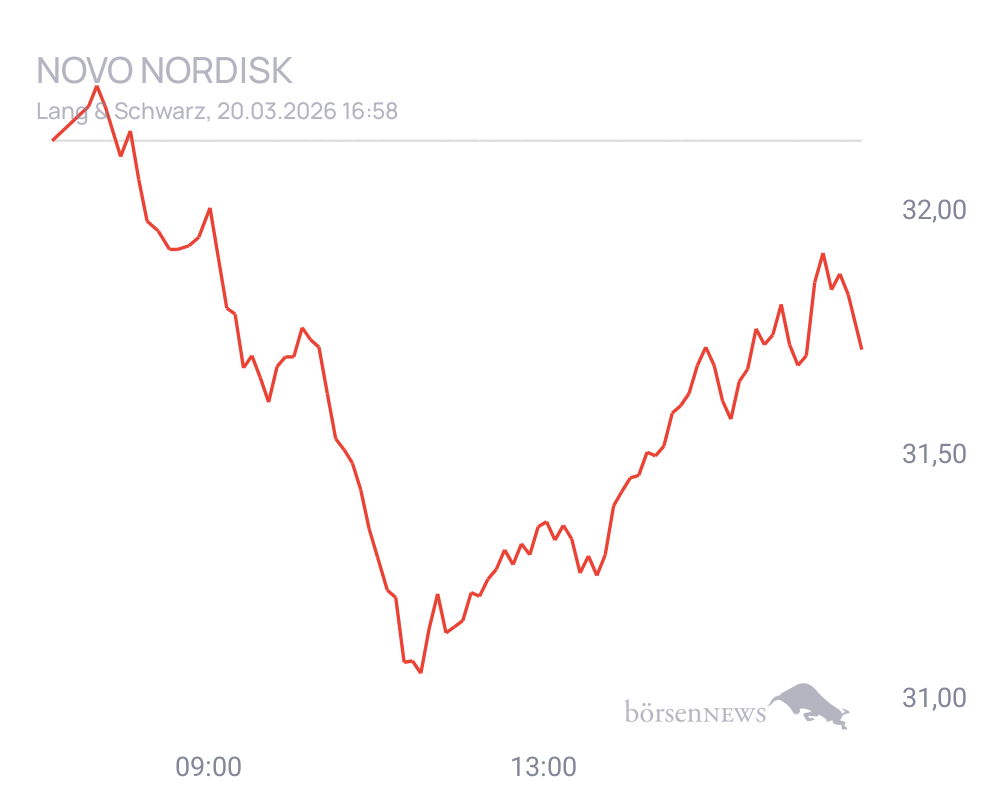 Connie Trading- und Aktien-Chat