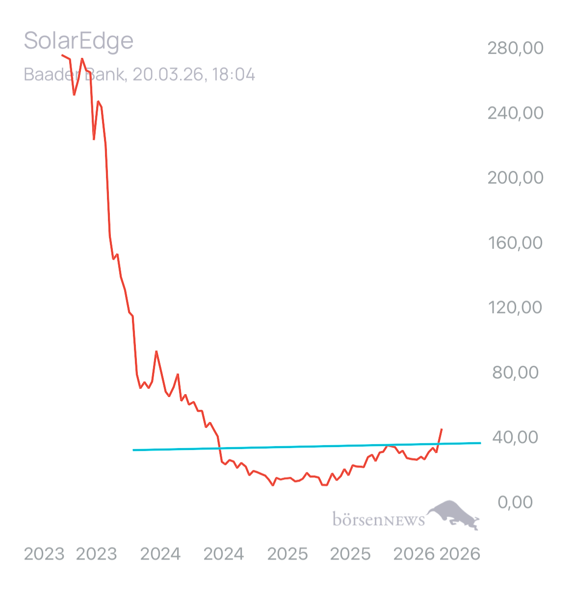 Laubengasse956 SOLAREDGE TECH