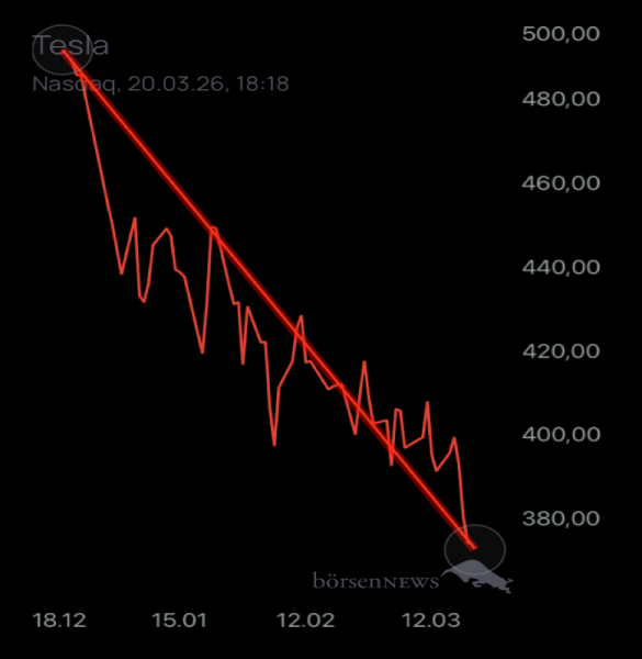 Münchhausen TESLA MOTORS