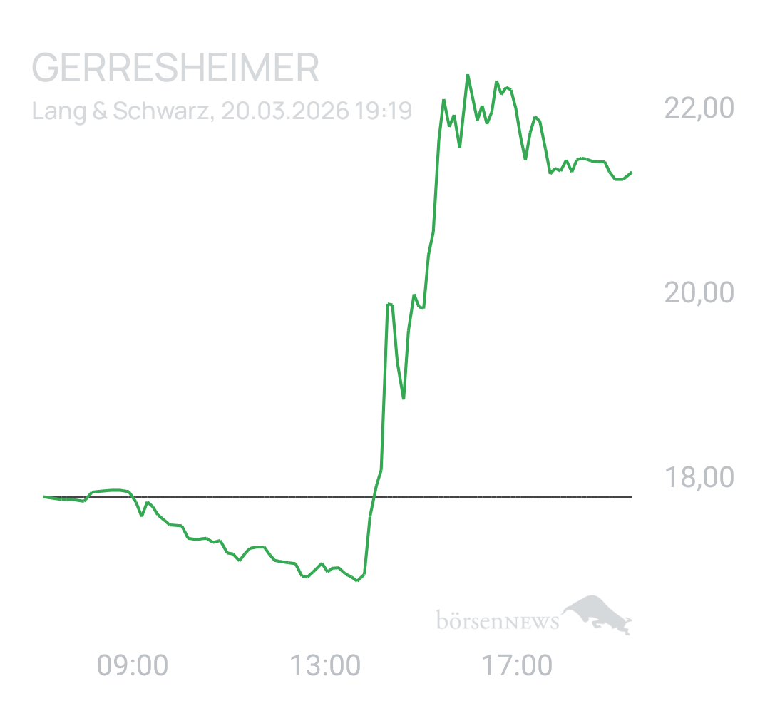 Benny80 Trading- und Aktien-Chat