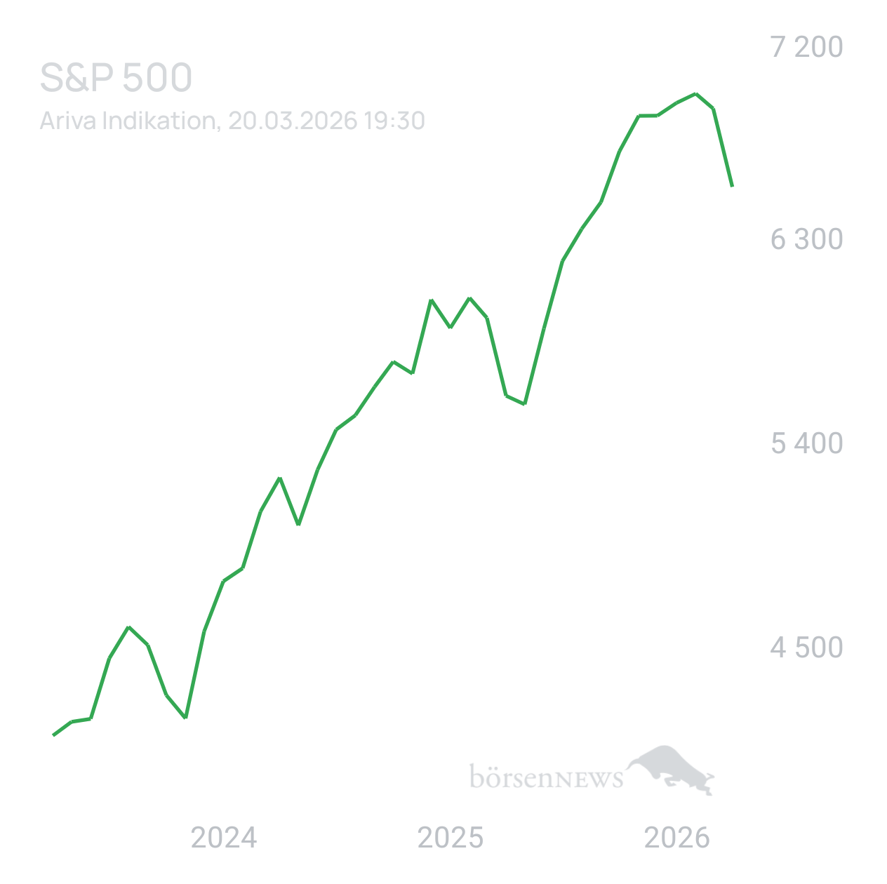 chatman Trading- und Aktien-Chat