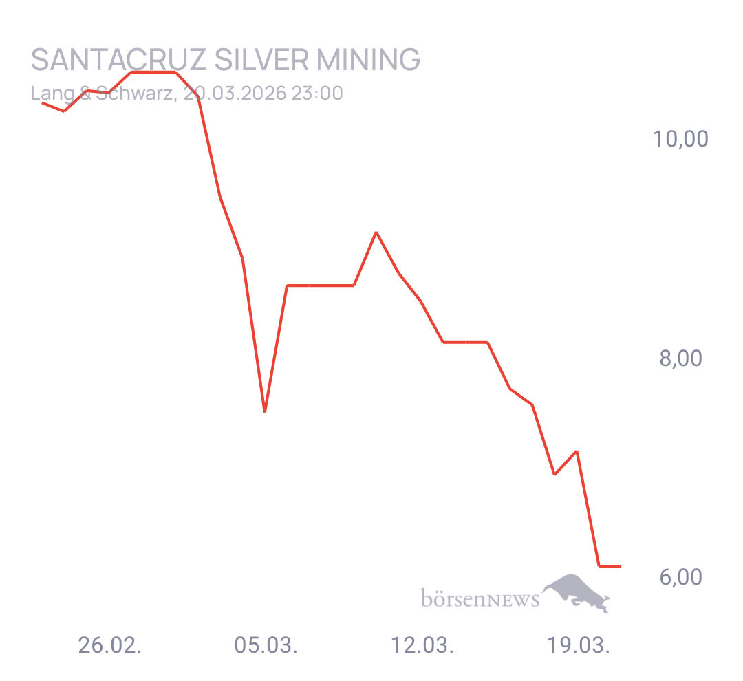 CHRRobin2 Trading- und Aktien-Chat