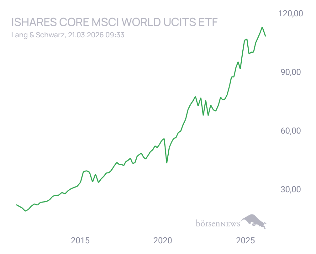 Connie Trading- und Aktien-Chat