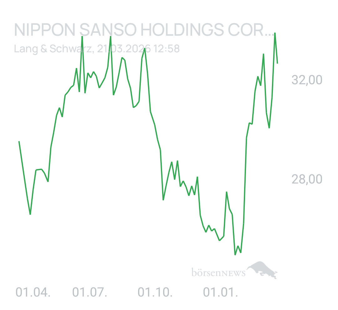 Benny80 Trading- und Aktien-Chat
