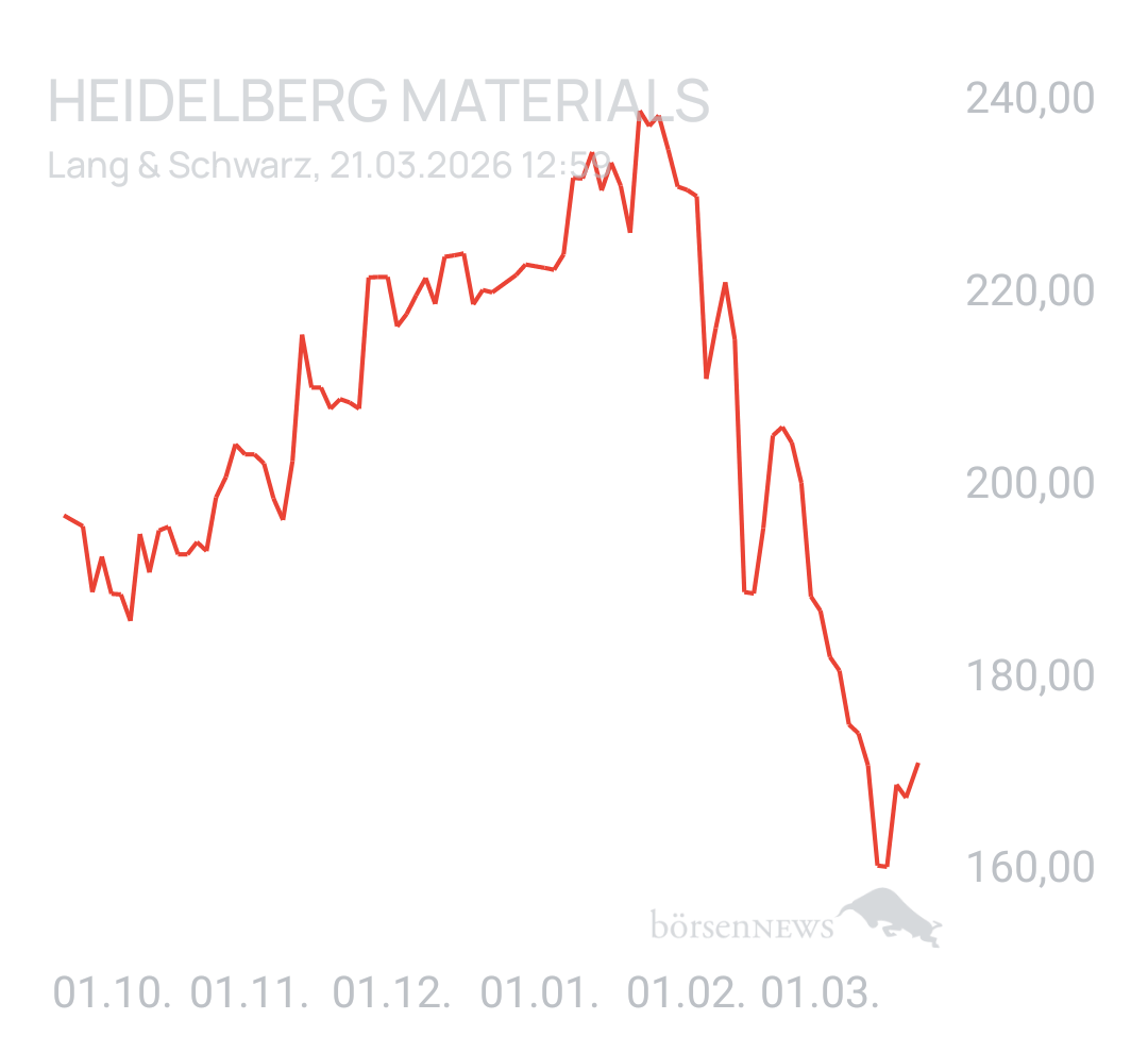 Benny80 Trading- und Aktien-Chat