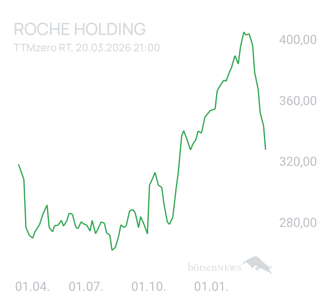 Benny80 Trading- und Aktien-Chat