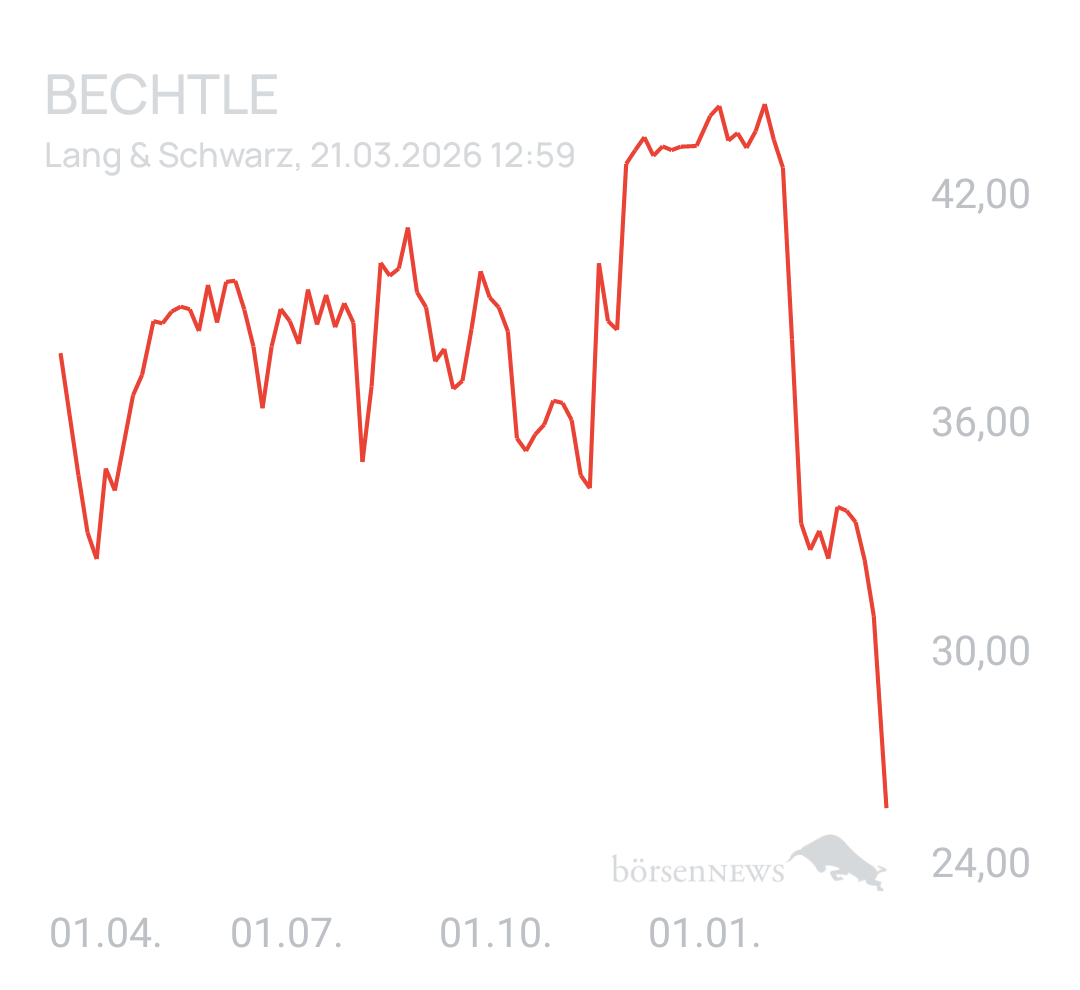 Benny80 Trading- und Aktien-Chat