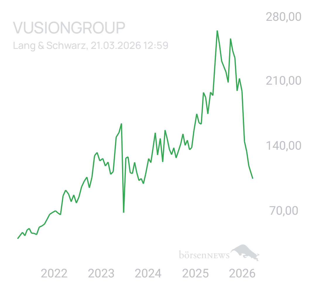 Benny80 Trading- und Aktien-Chat