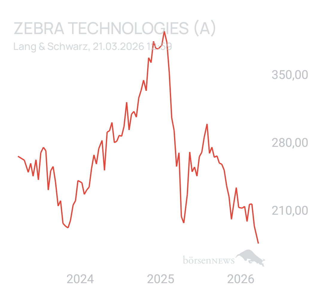 Benny80 Trading- und Aktien-Chat