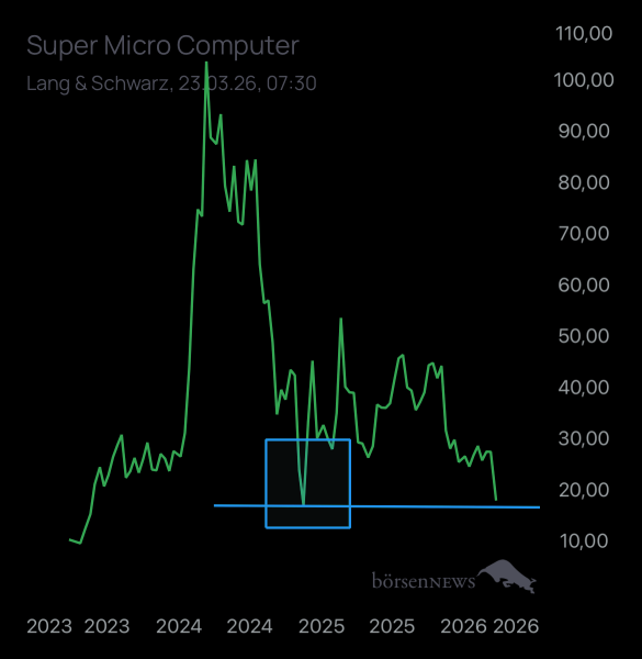 Dr.Future Super Micro Computer