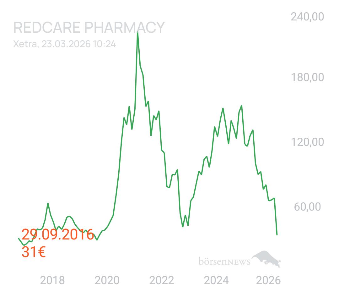 GreenCash SHOP APOTHEKE EUROPE INH.