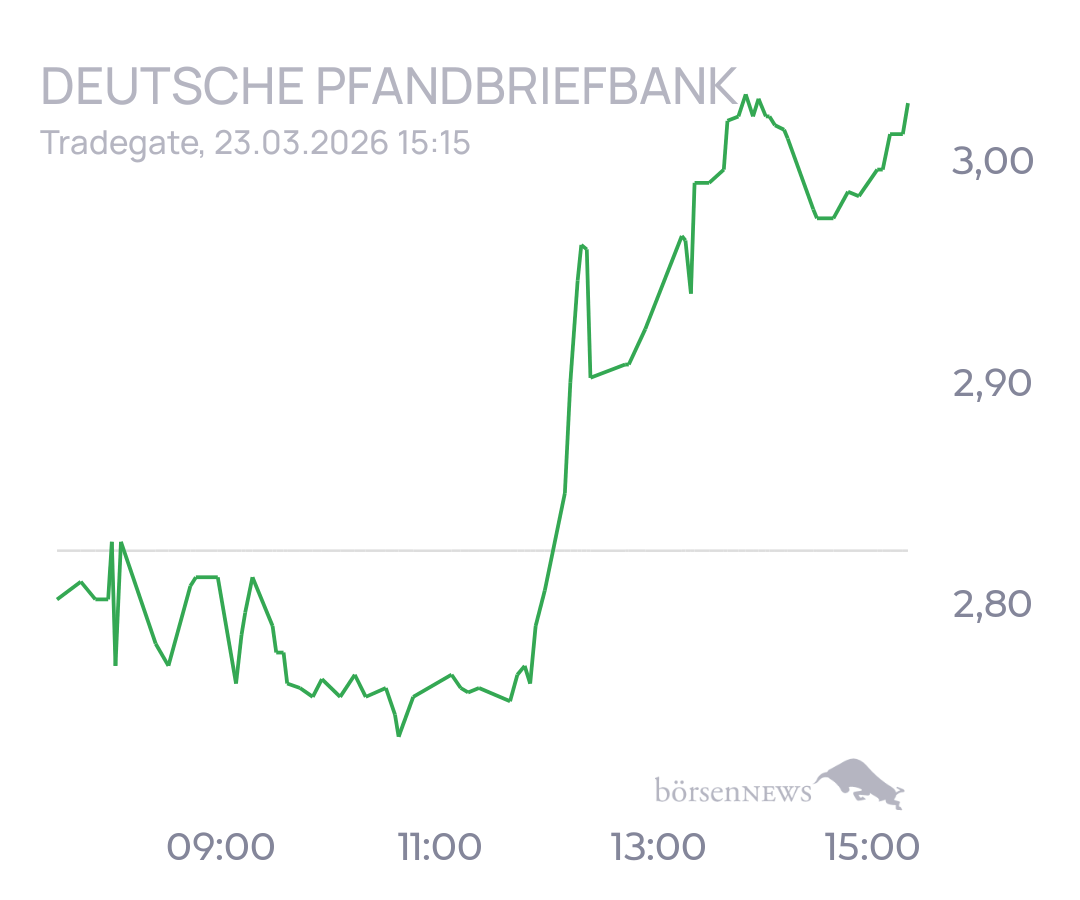 tecATmobile DEUTSCHE PFANDBRIEFBANK