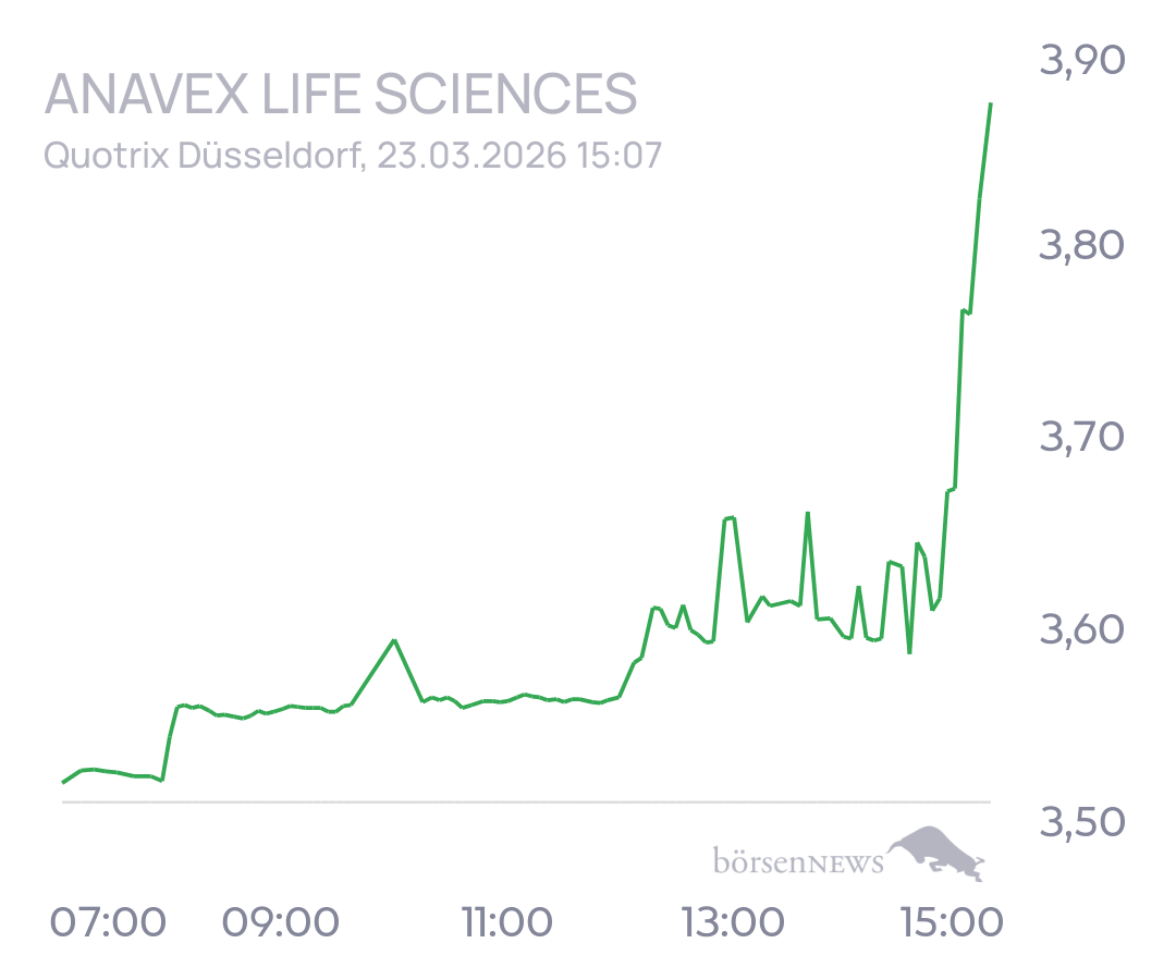 tecATmobile ANAVEX LIFE SCIENCES