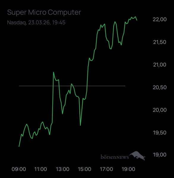 Dr.Future Super Micro Computer