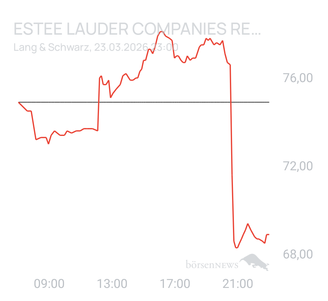 Benny80 Trading- und Aktien-Chat