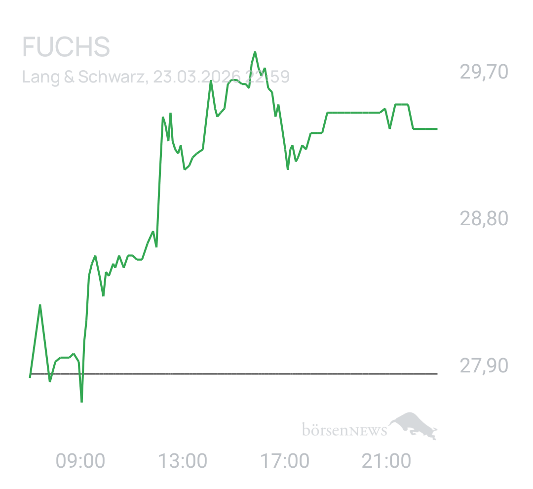 Benny80 Trading- und Aktien-Chat