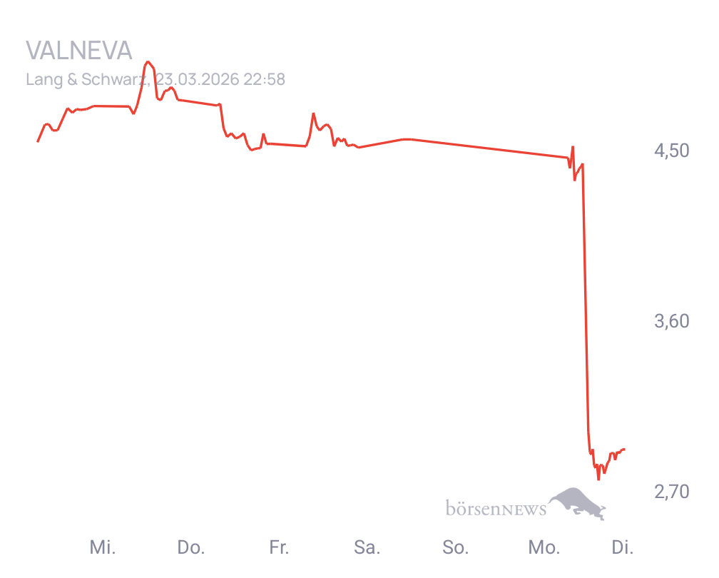 Connie Trading- und Aktien-Chat