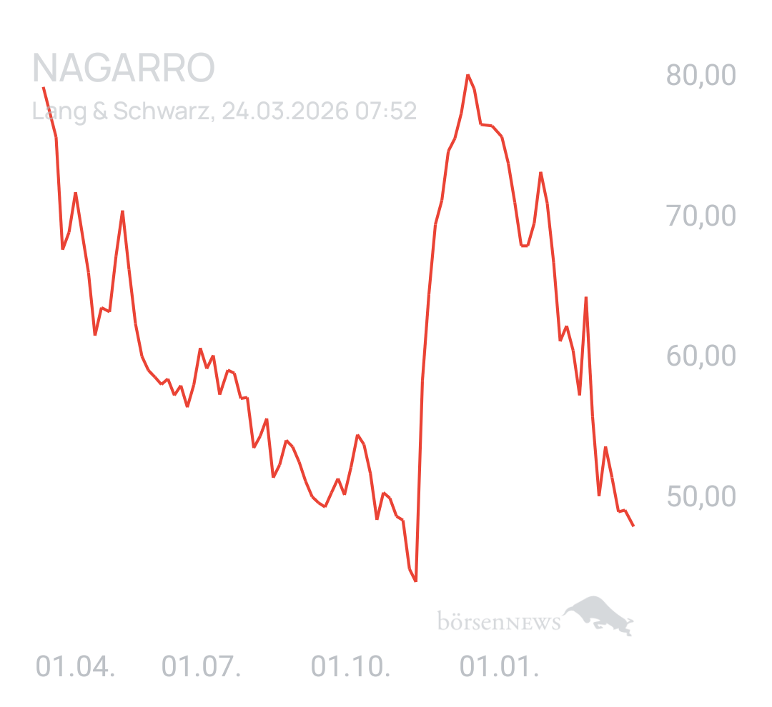 Benny80 Trading- und Aktien-Chat