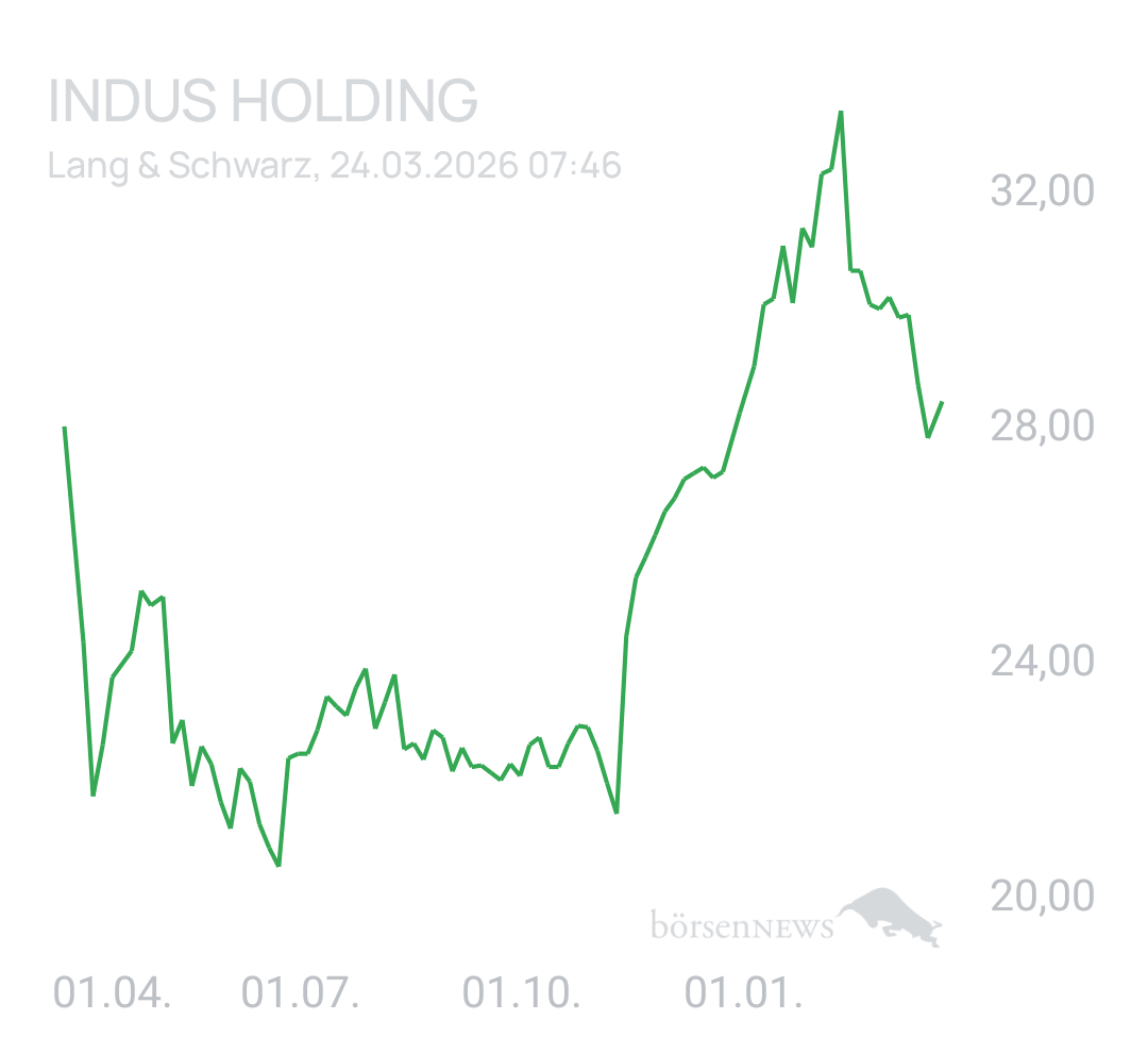 Benny80 Trading- und Aktien-Chat