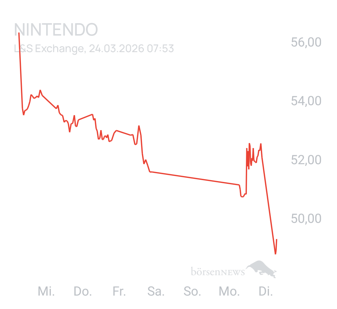 Benny80 Trading- und Aktien-Chat