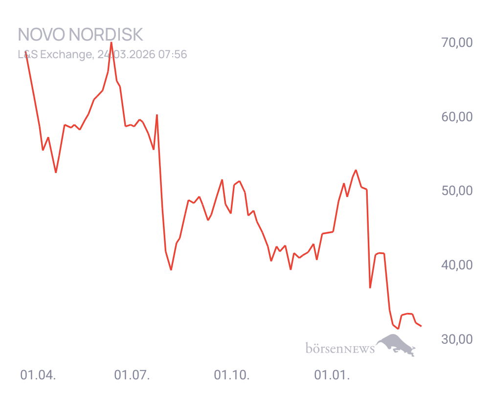 Connie Trading- und Aktien-Chat