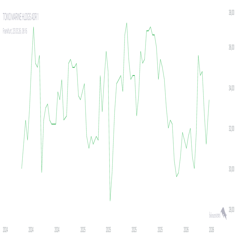 eljadida1 Trading- und Aktien-Chat