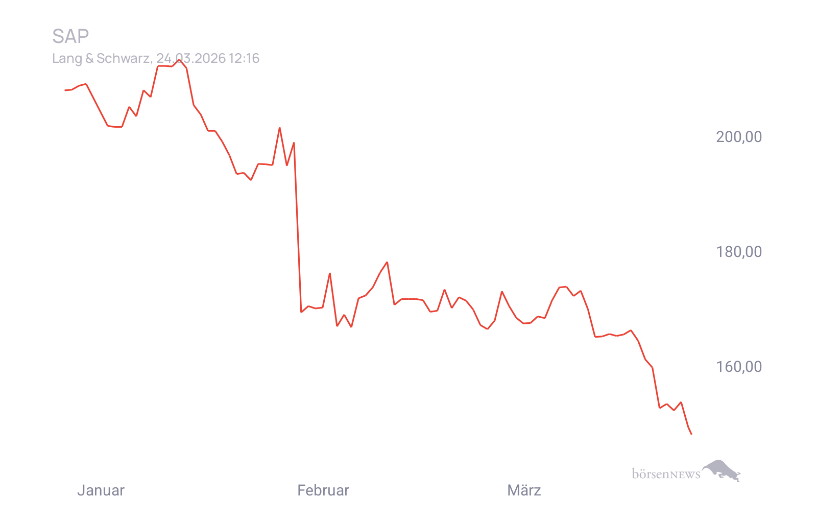 CHRRobin2 Trading- und Aktien-Chat