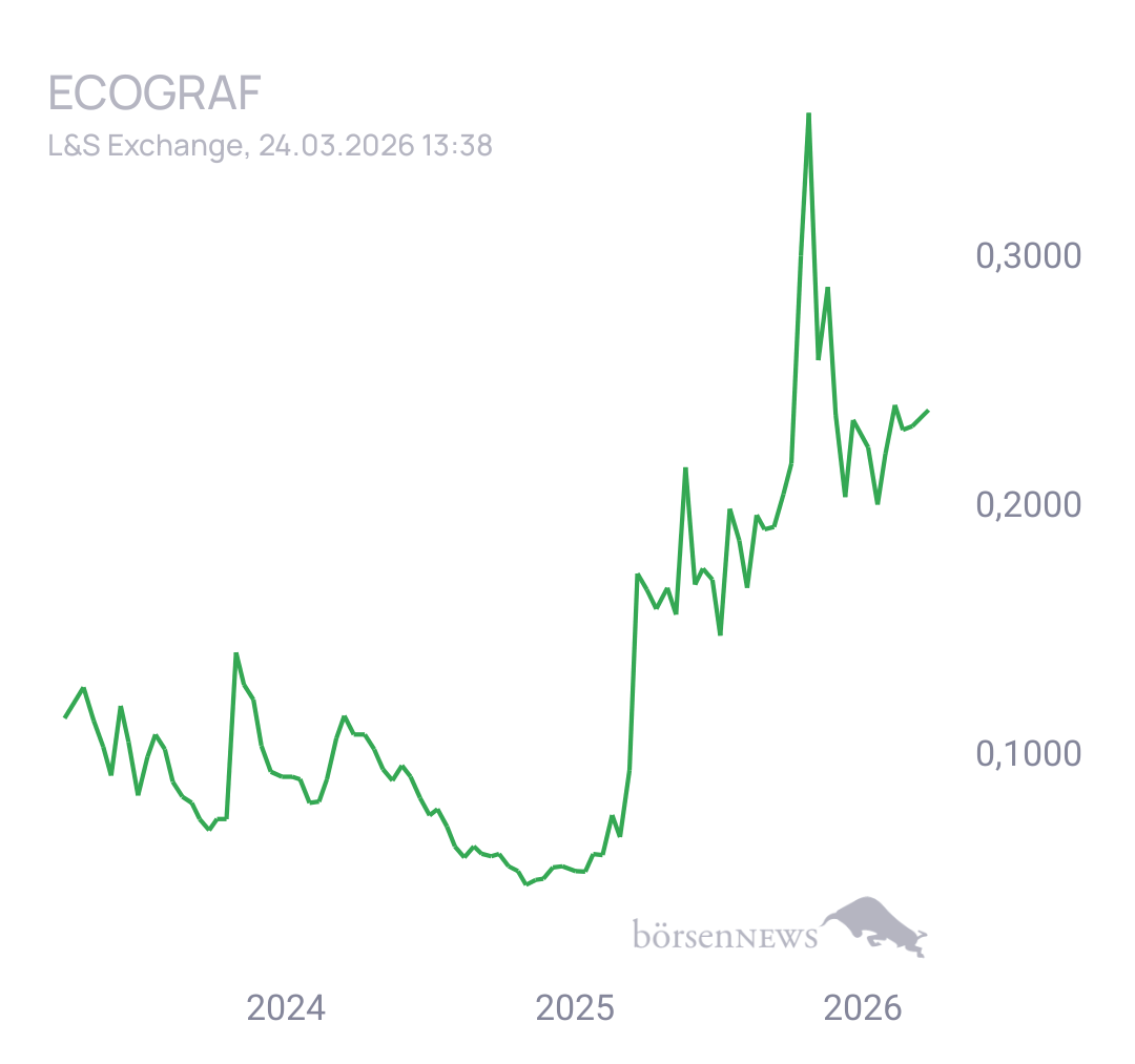 Fritzles EcoGraf