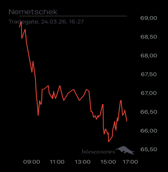Ännchen für alle, die es ehrlich meinen beim Traden. 