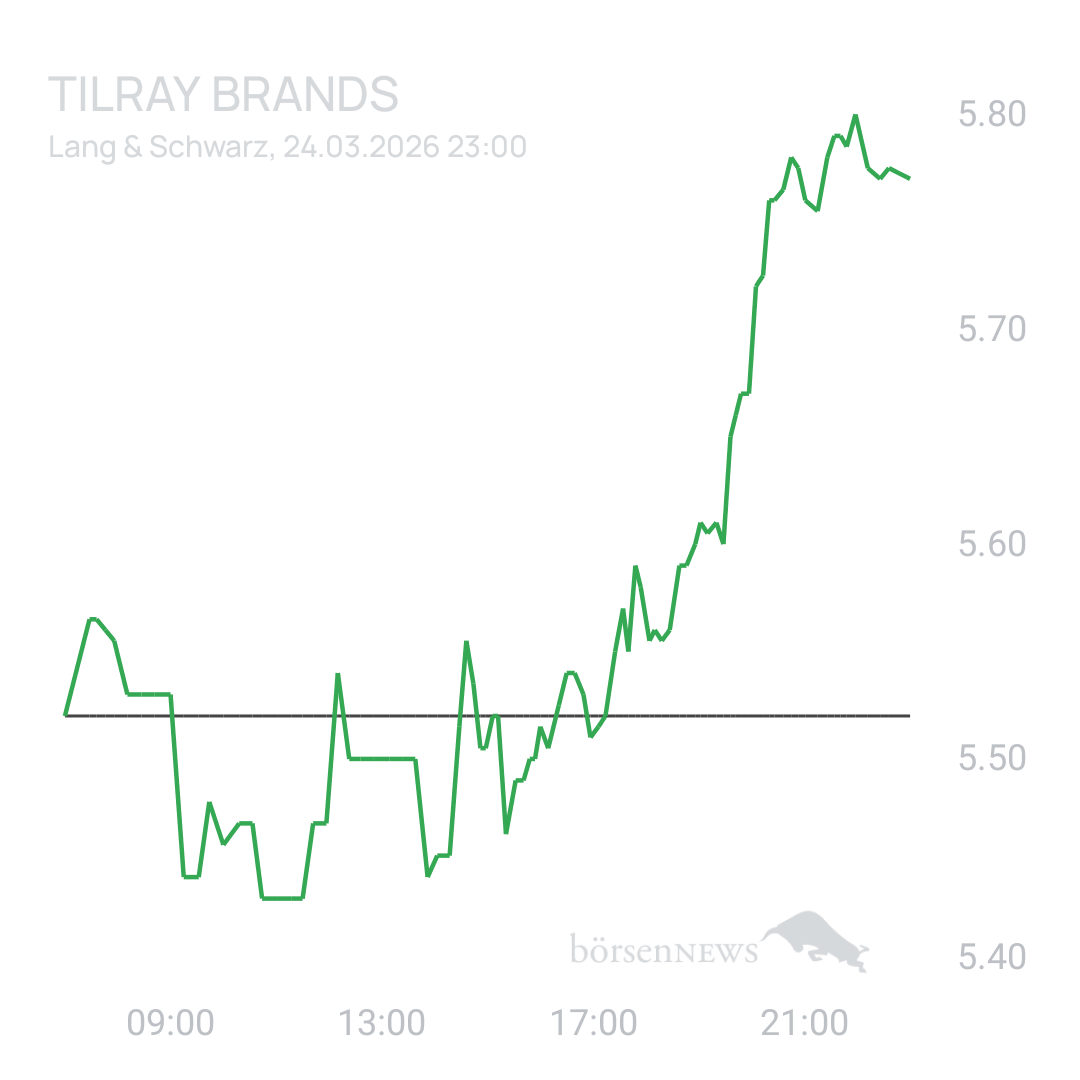 Sicher1 Tilray Brands Hauptforum 